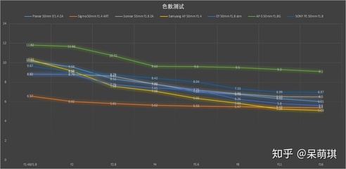 F1.8和F1.4差多少