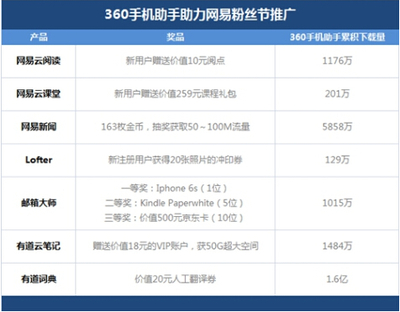 网易阅点多少钱