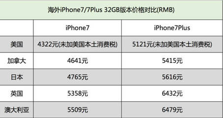 在国外买iphone7多少钱