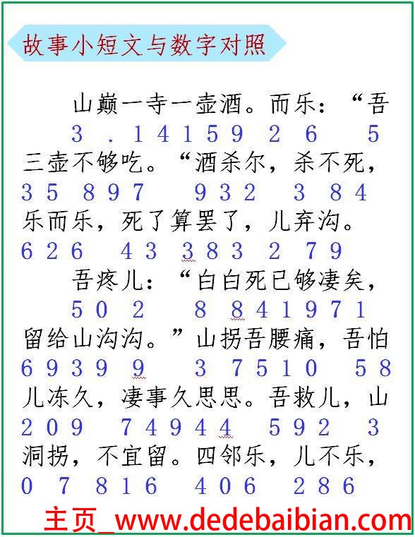 圆周率的数字是多少