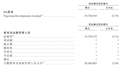 俞敏洪有多少股份