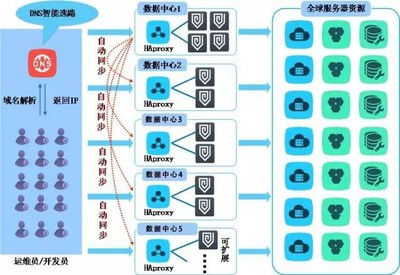 全球多少大型服务器