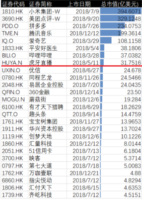 与小米有关的股票代码是多少