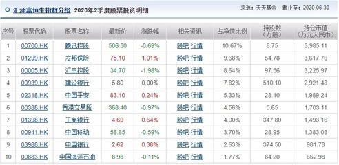 与小米有关的股票代码是多少