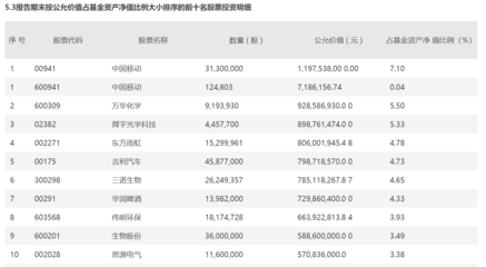 与小米有关的股票代码是多少