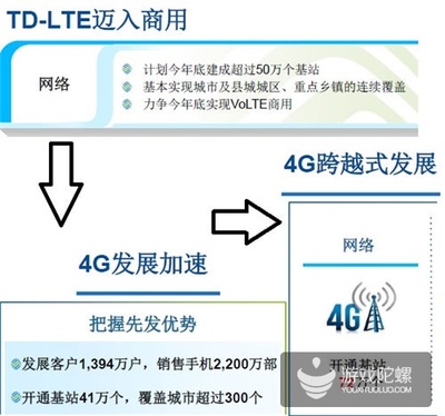 中国4g多少个基站