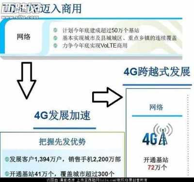 中国4g多少个基站