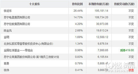 阿里的股票交多少税