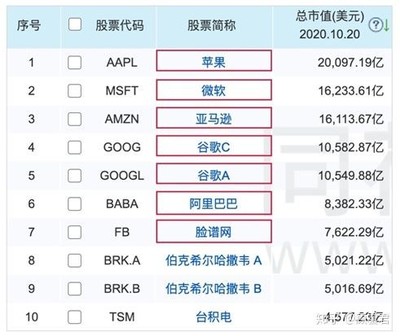 阿里的股票交多少税