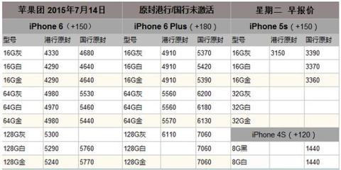 ipone6plus32g多少钱