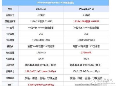 ipone6plus32g多少钱