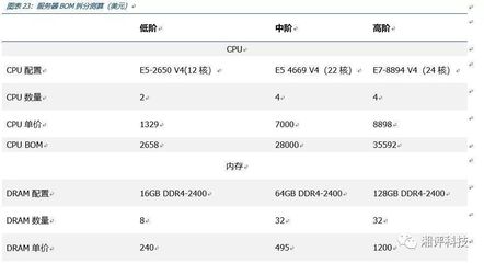 一块主板成本多少钱