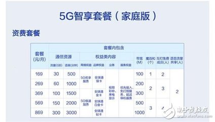 移动流量多少钱一g