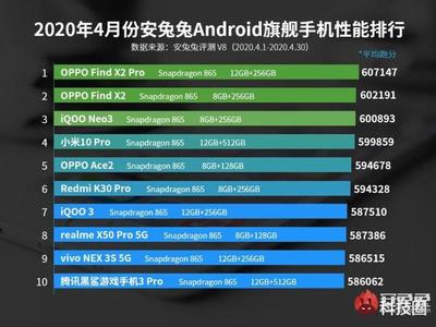 高通骁龙820成本多少钱