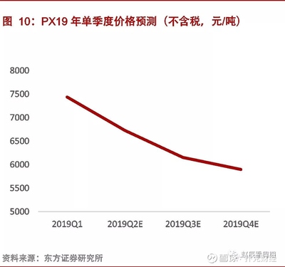 高6500px是多少米