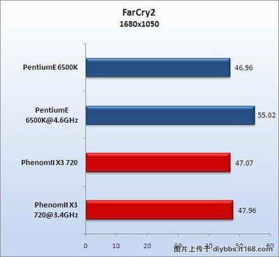 高6500px是多少米