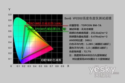 电视的色度调多少