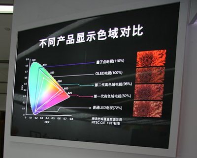 电视的色度调多少