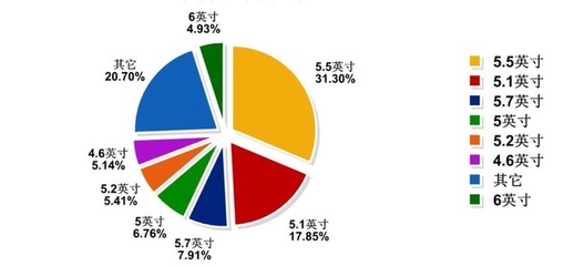 5.5寸是多少尺寸