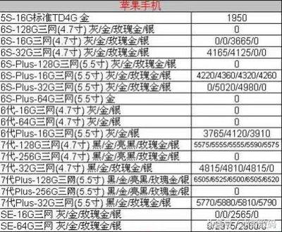 港版128g苹果7多少钱