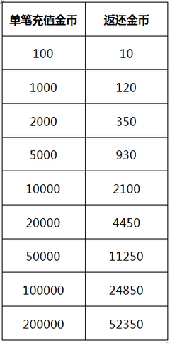 1100乘以22分之十三等于多少