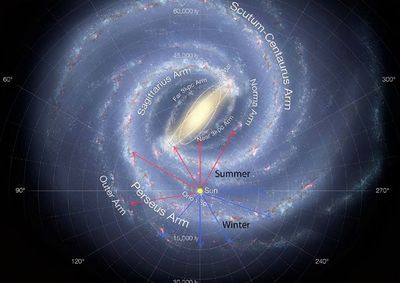 天文学家的数字是多少