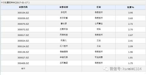 分众传媒市值多少