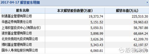 分众传媒市值多少