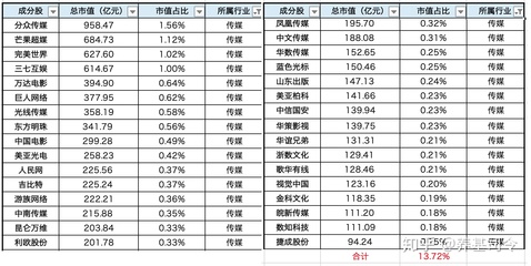 分众传媒市值多少