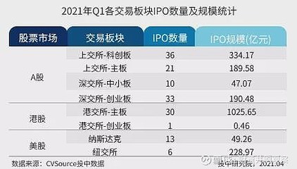 ipo企业有多少没有vc