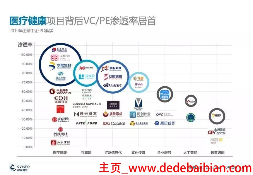 ipo企业有多少没有vc