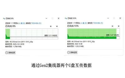 usb传输速度一般是多少