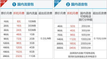 2g=多少