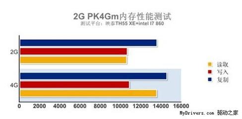 2g=多少