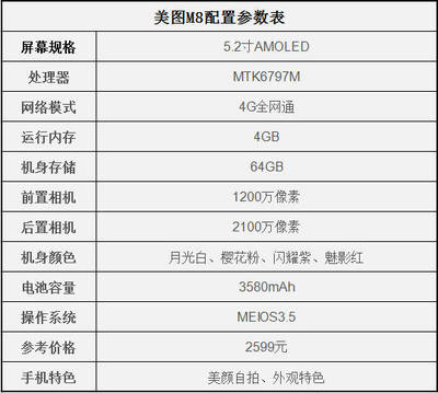 美图m8最大内存是多少钱