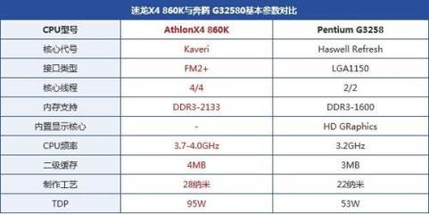 p6100处理器多少钱