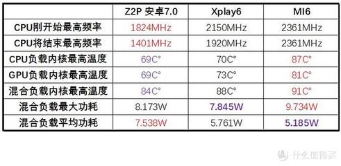 cpu温度到多少降频