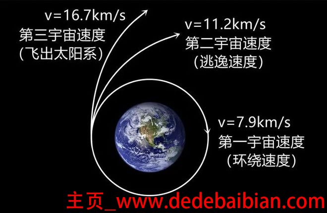 地面离太阳多少公里