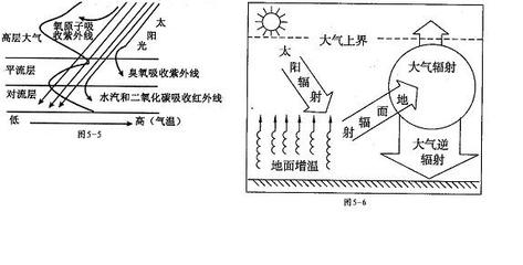 地面离太阳多少公里