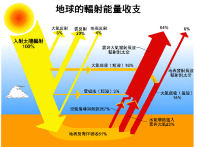 地面离太阳多少公里