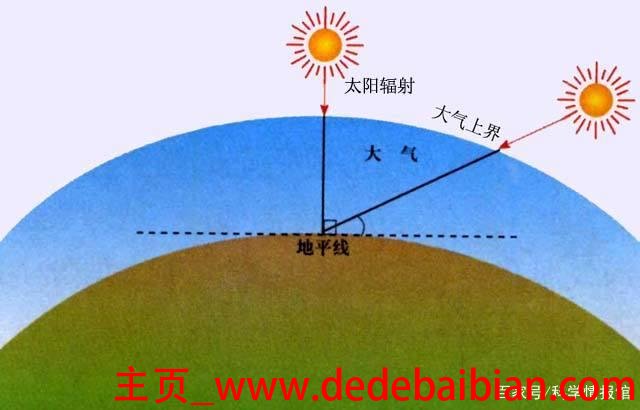 地面离太阳多少公里