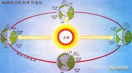 地面离太阳多少公里