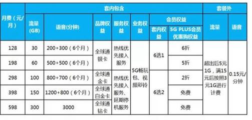 广西移动宽带一年多少钱