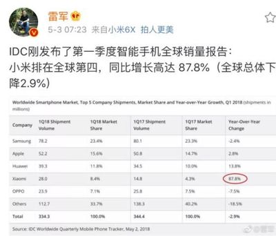 全球智能手机销量多少钱