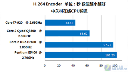 8300里面有多少个百