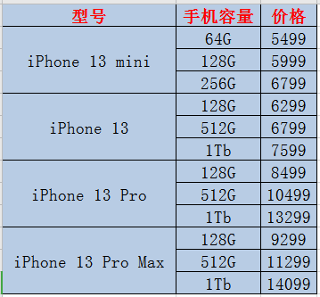 1 3手机价格多少钱一个月