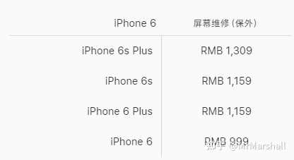 iphone6s合肥价格多少