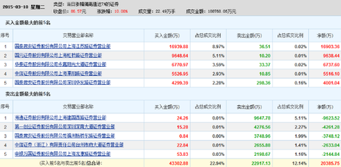 乐视在美国投资多少