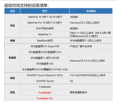 华为手机国内交多少税