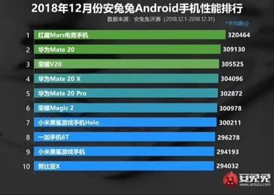 华为手机国内交多少税